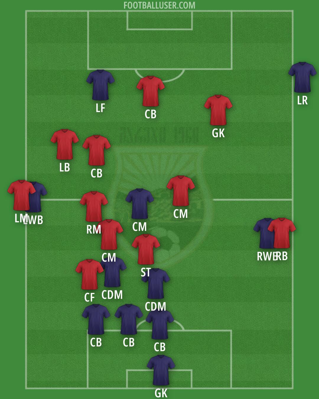 Gareji Formation 2025