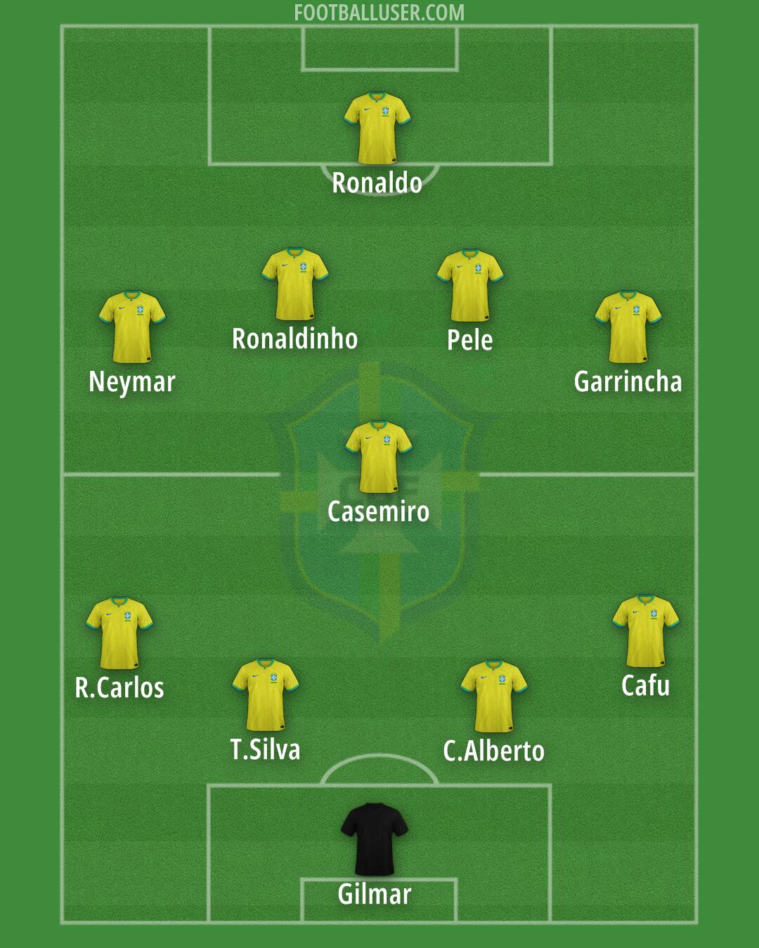 Brazil Formation 2025