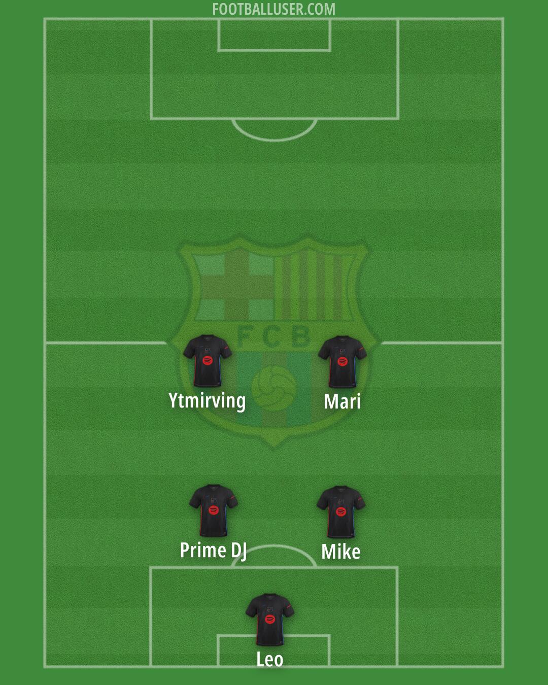Barcelona Formation 2025