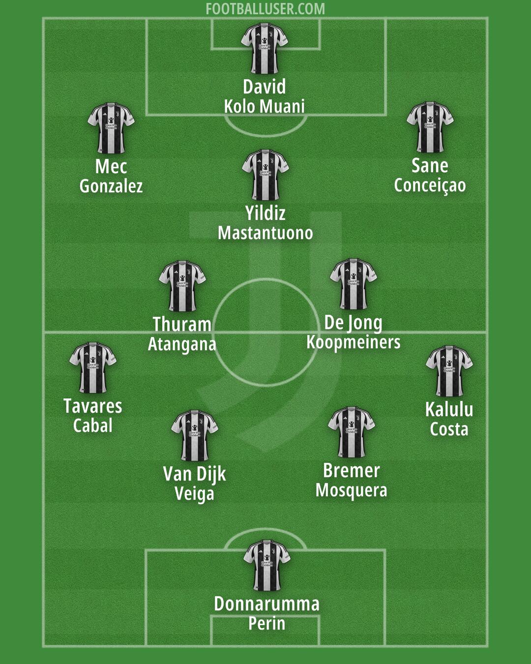 Juventus Formation 2025