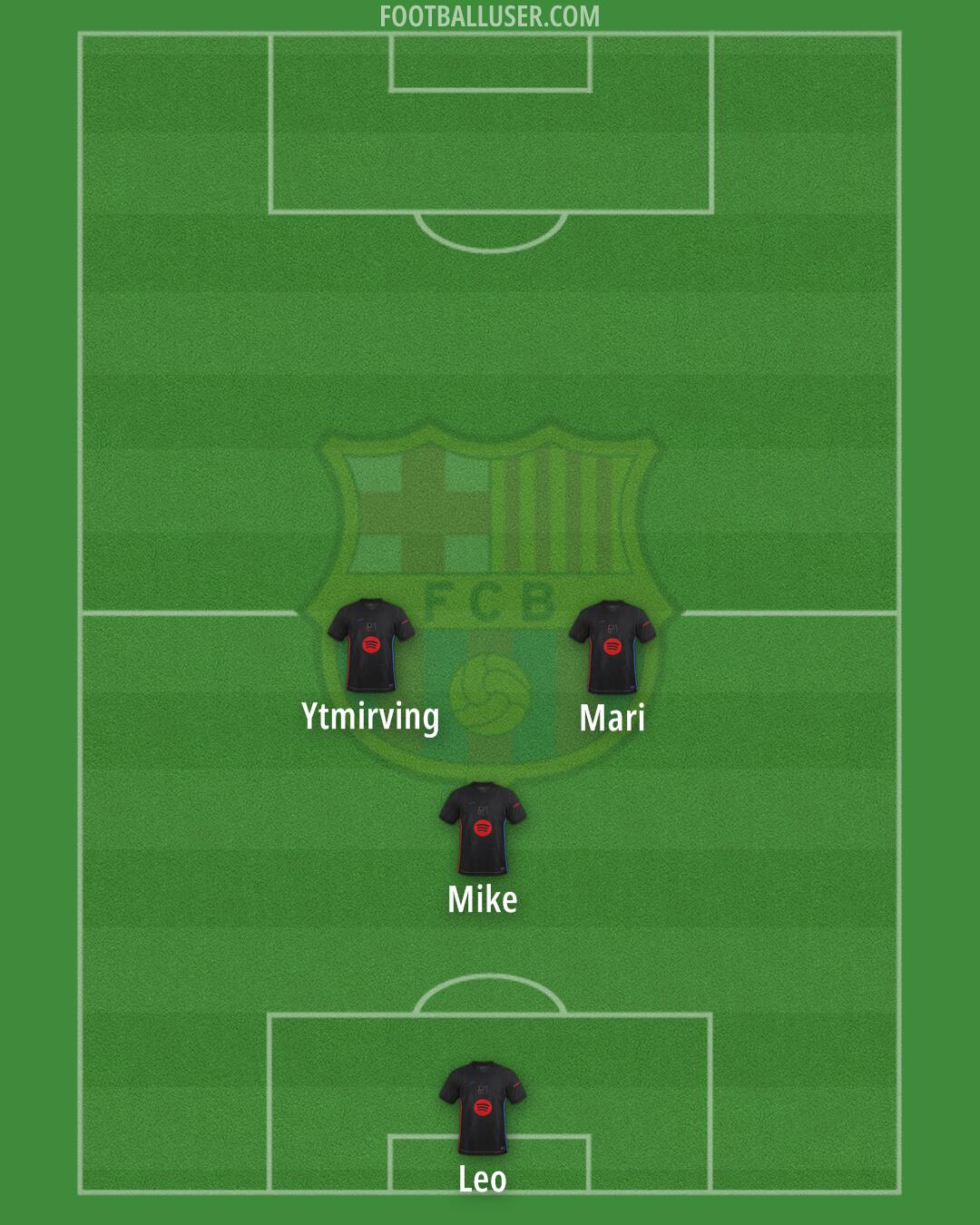 Barcelona Formation 2025
