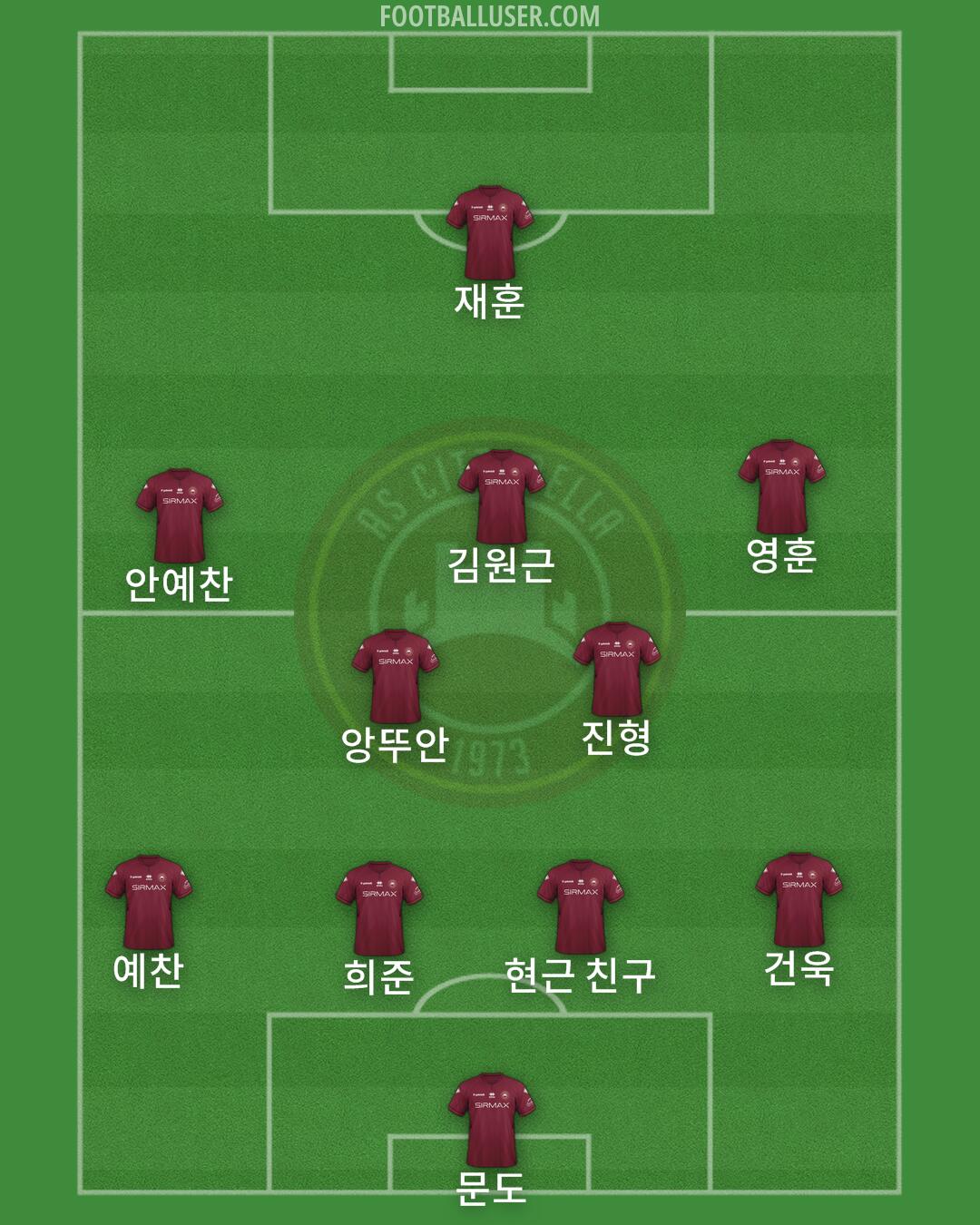 Cittadella Formation 2025