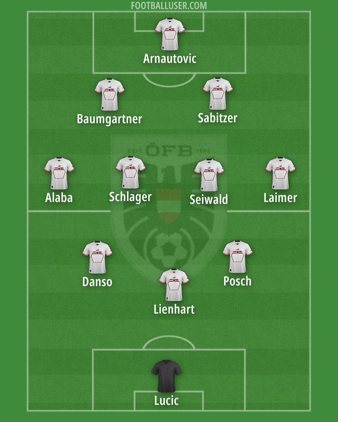 Austria Formation 2025