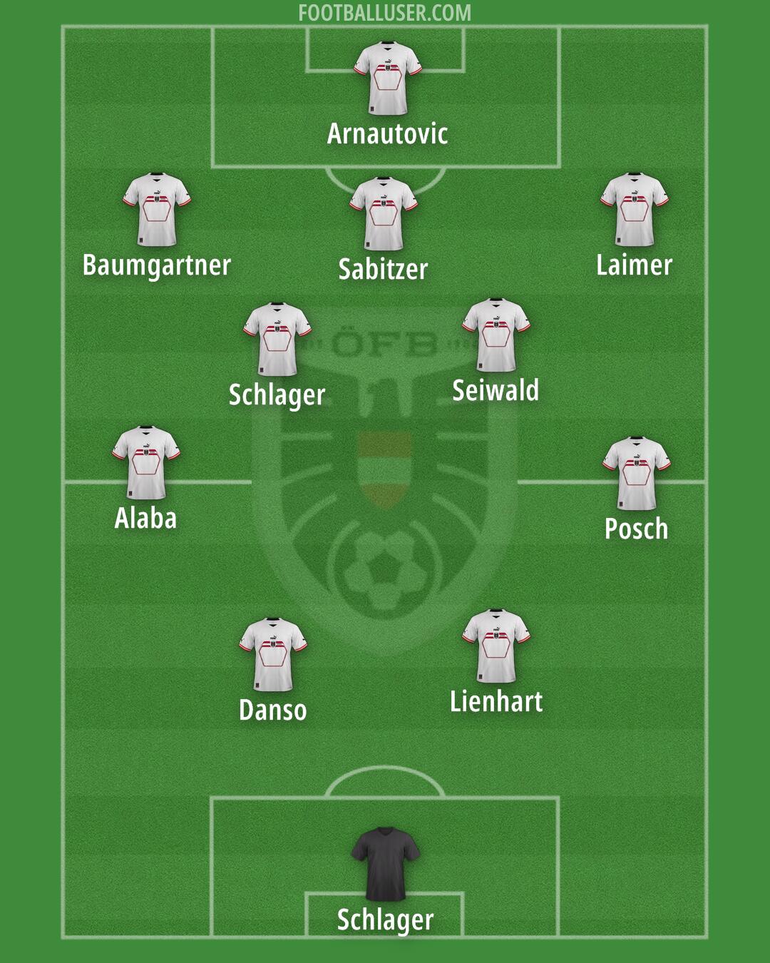 Austria Formation 2025
