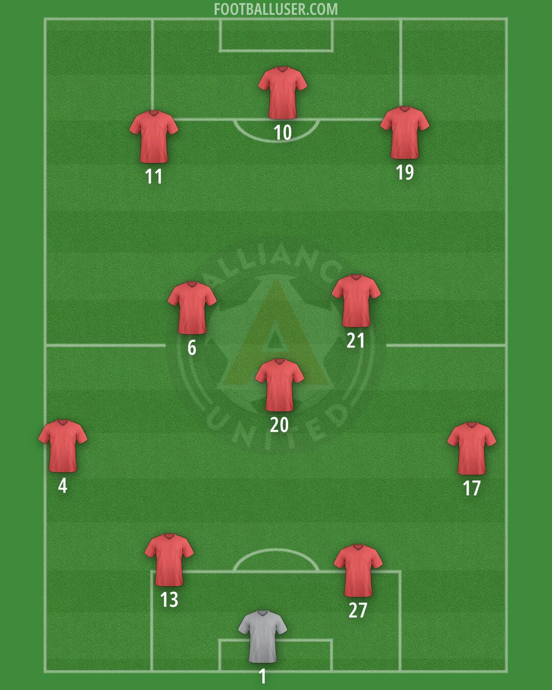 Alliance United FC Formation 2025