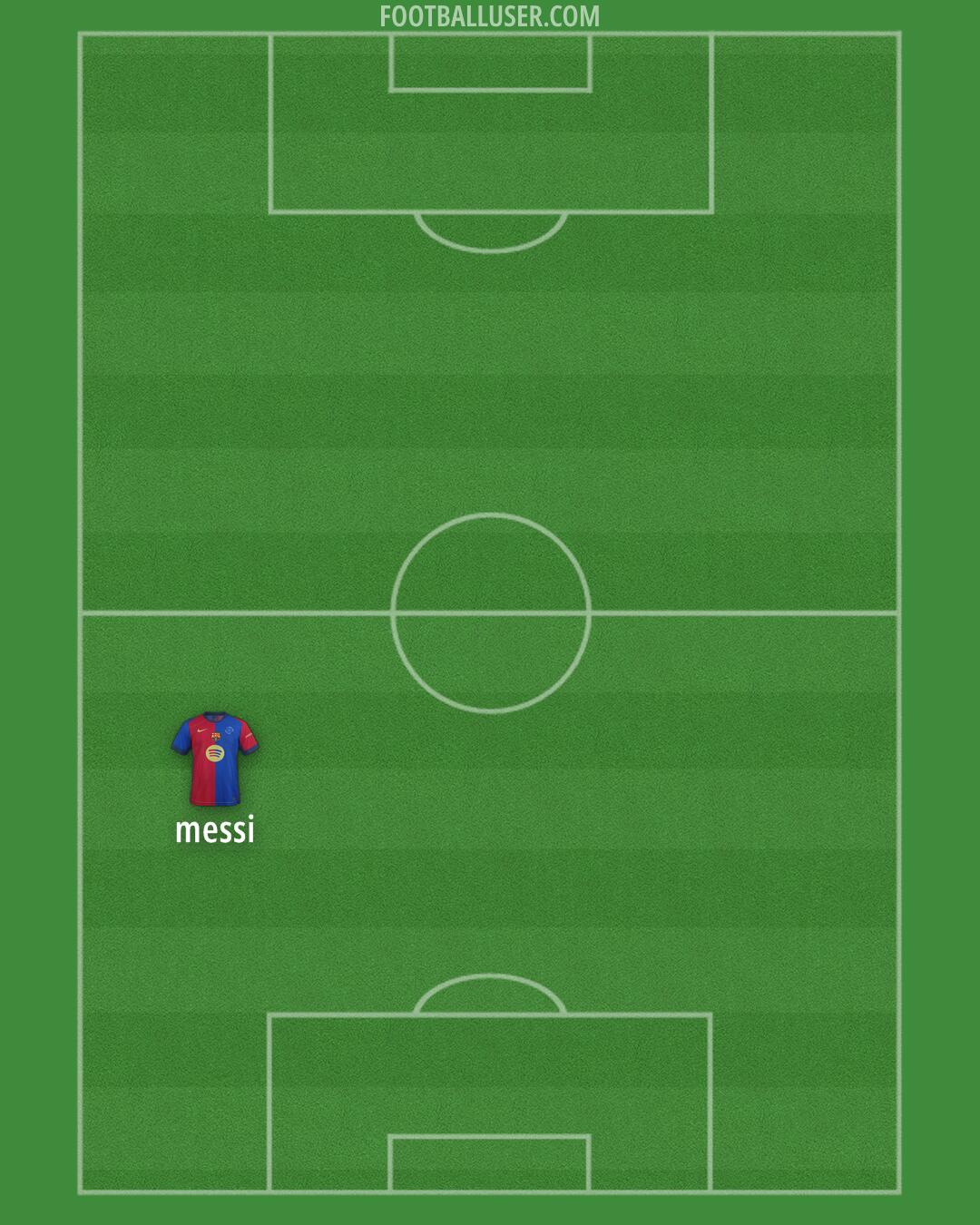 Barcelona Formation 2025