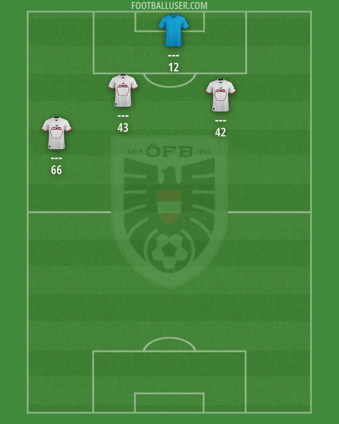Austria Formation 2025