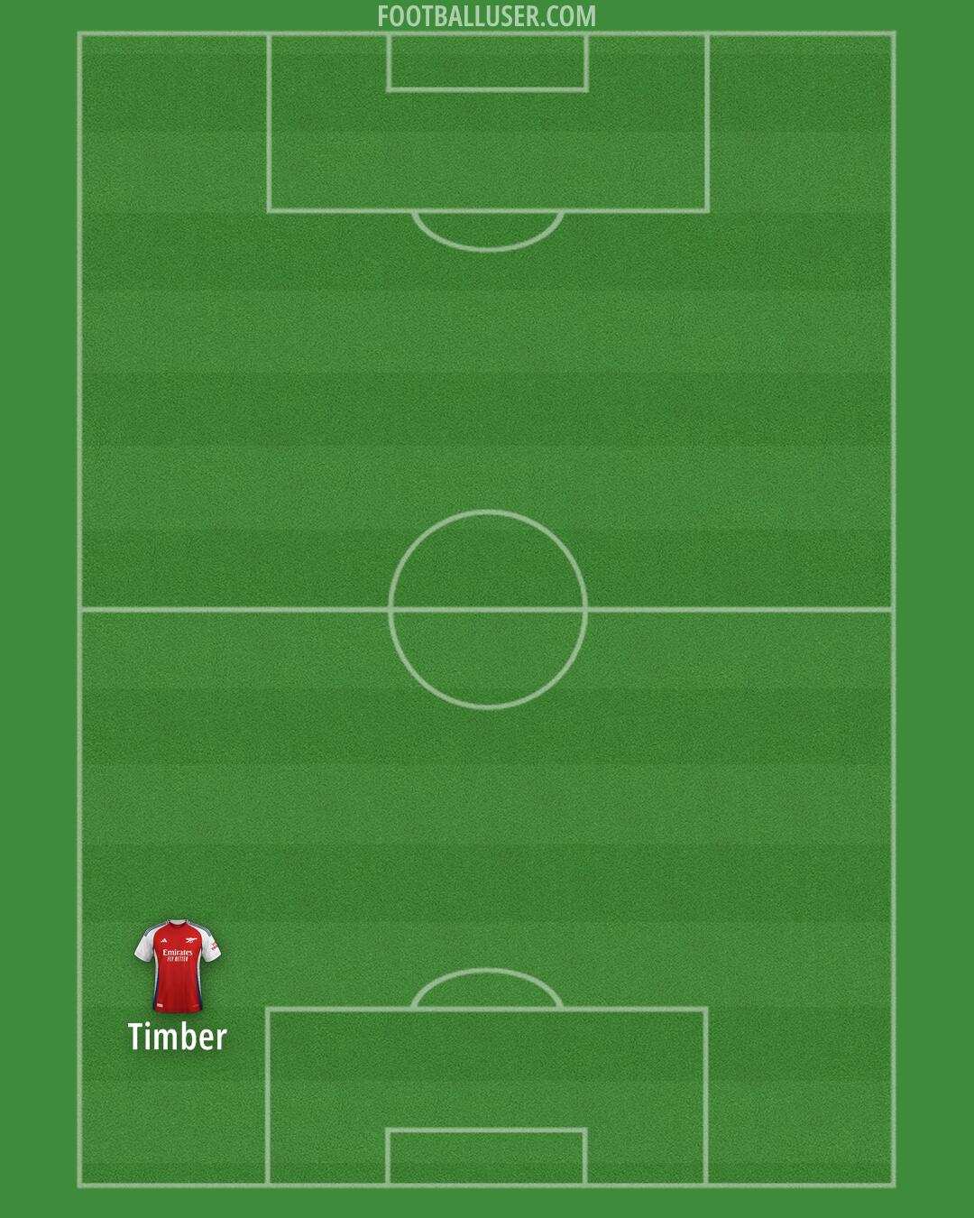 Arsenal Formation 2025
