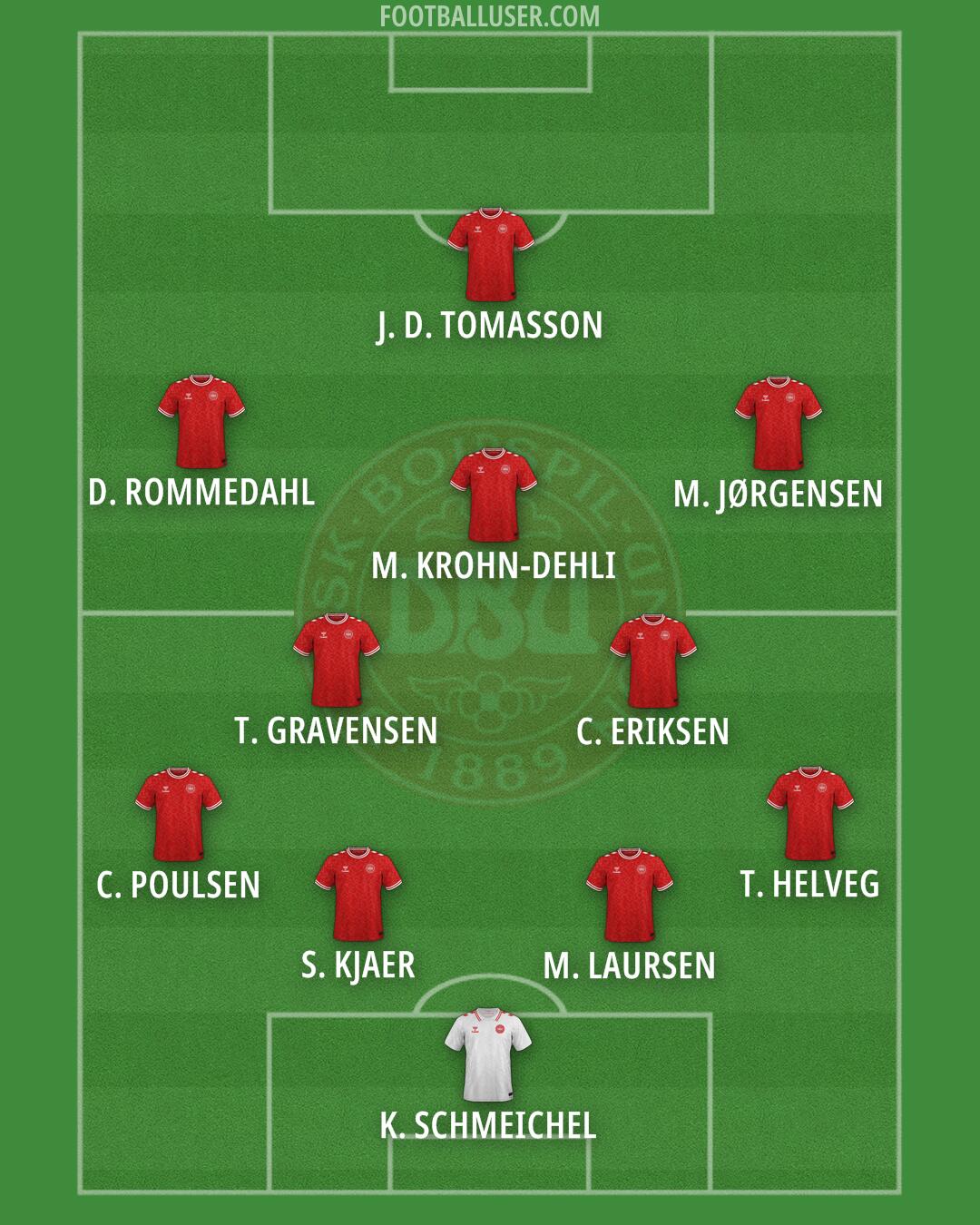 Denmark Formation 2025