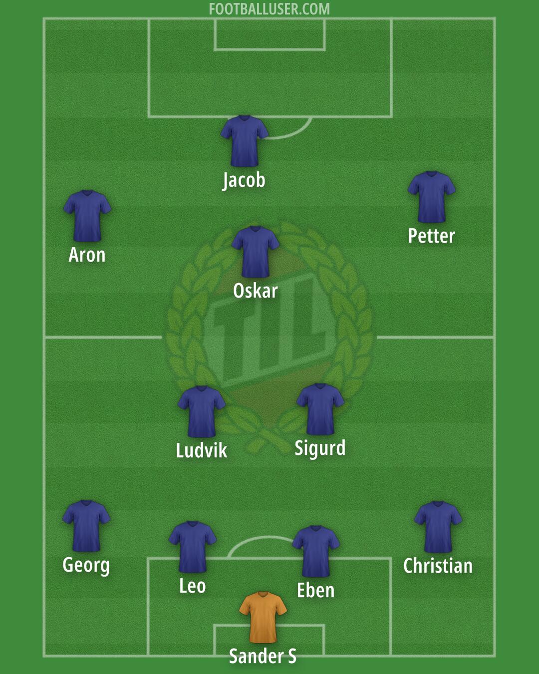 Tromsø Formation 2025