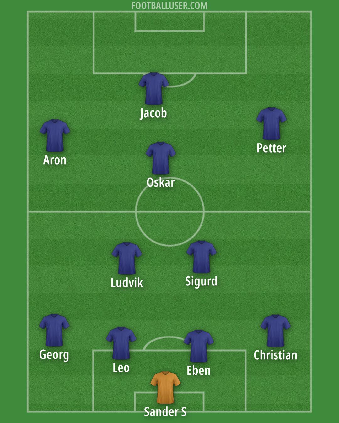 Tromsø Formation 2025