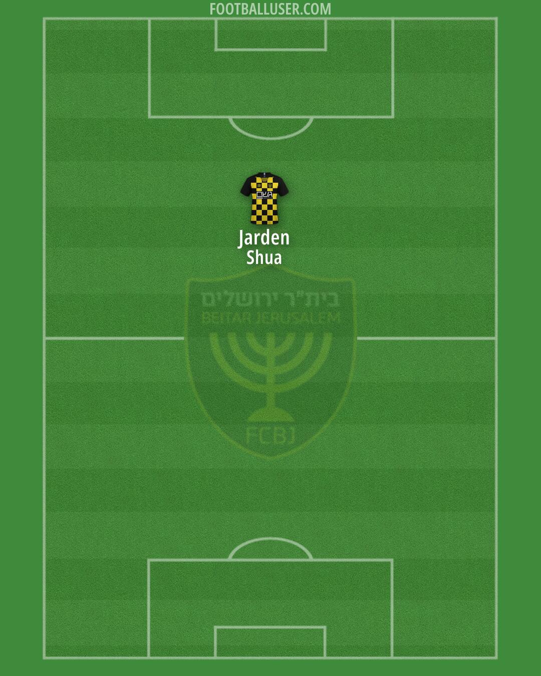 Beitar Jerusalem Formation 2025