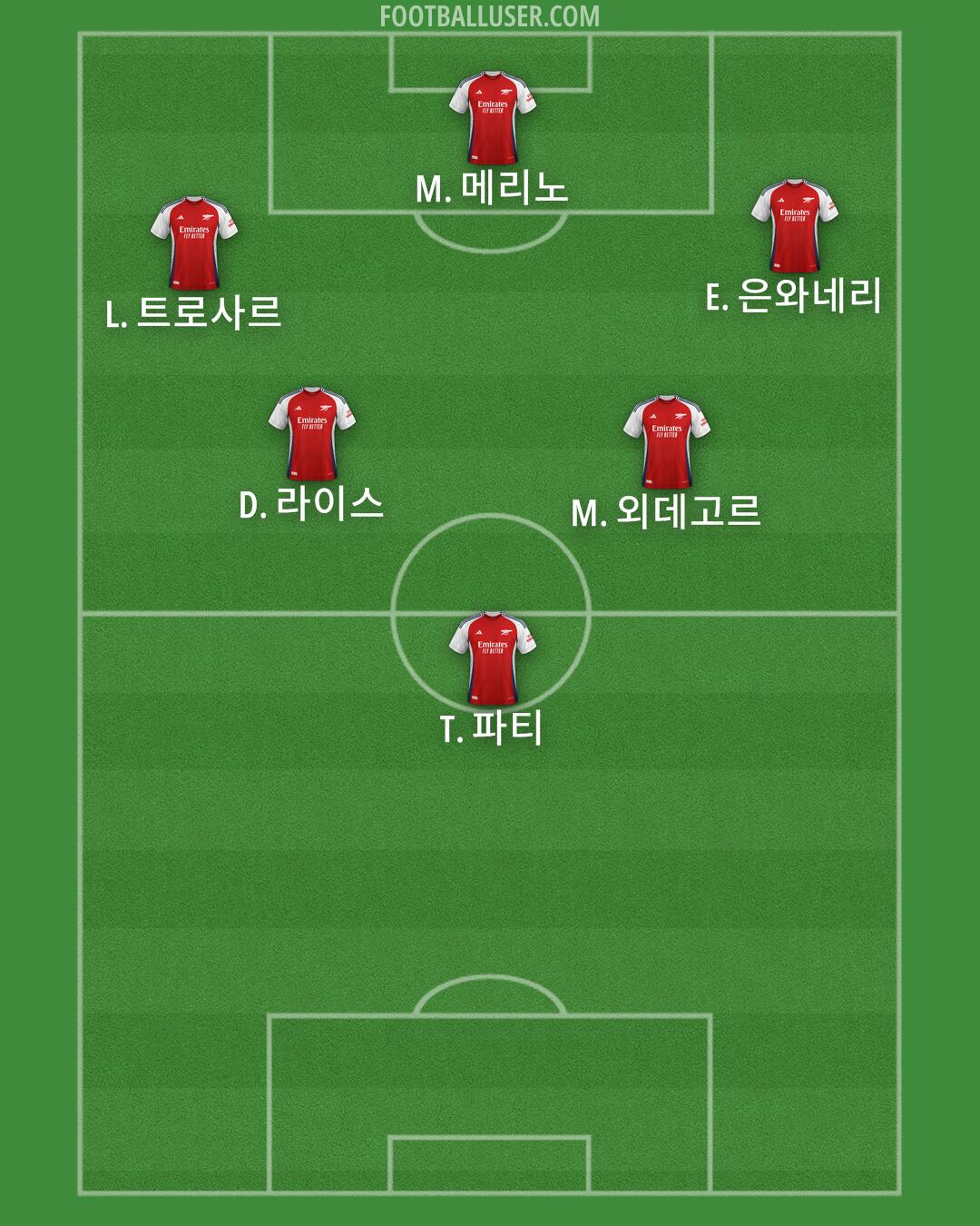 Arsenal Formation 2025