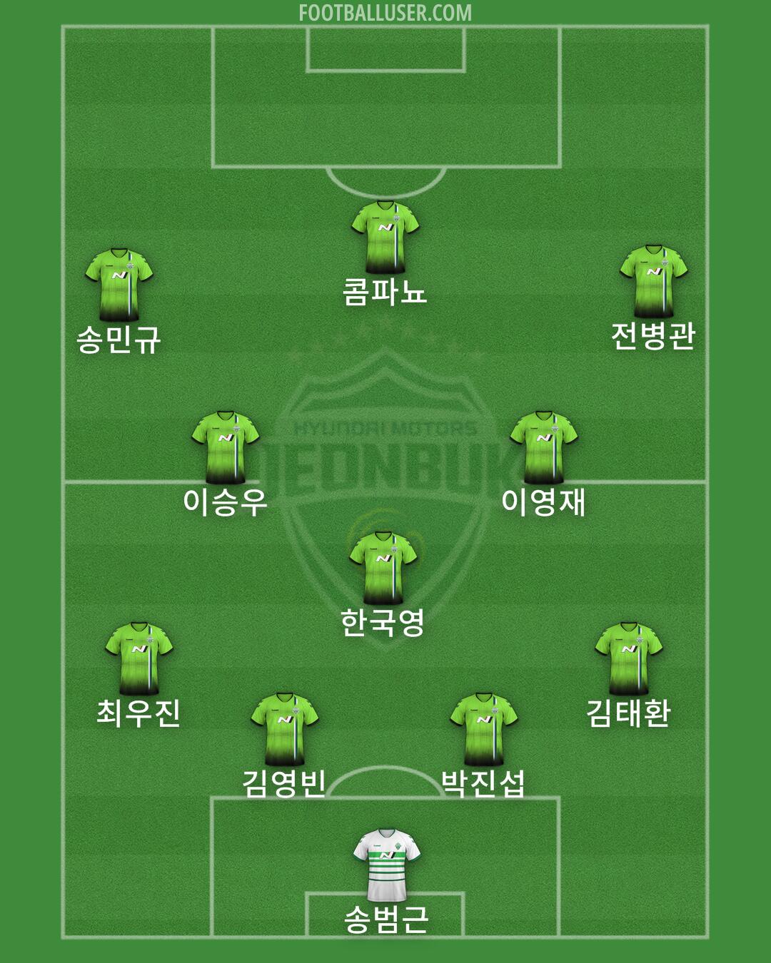 Jeonbuk Formation 2025