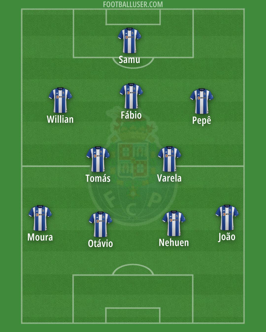 FC Porto Formation 2025