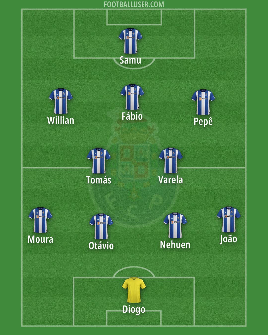 FC Porto Formation 2025