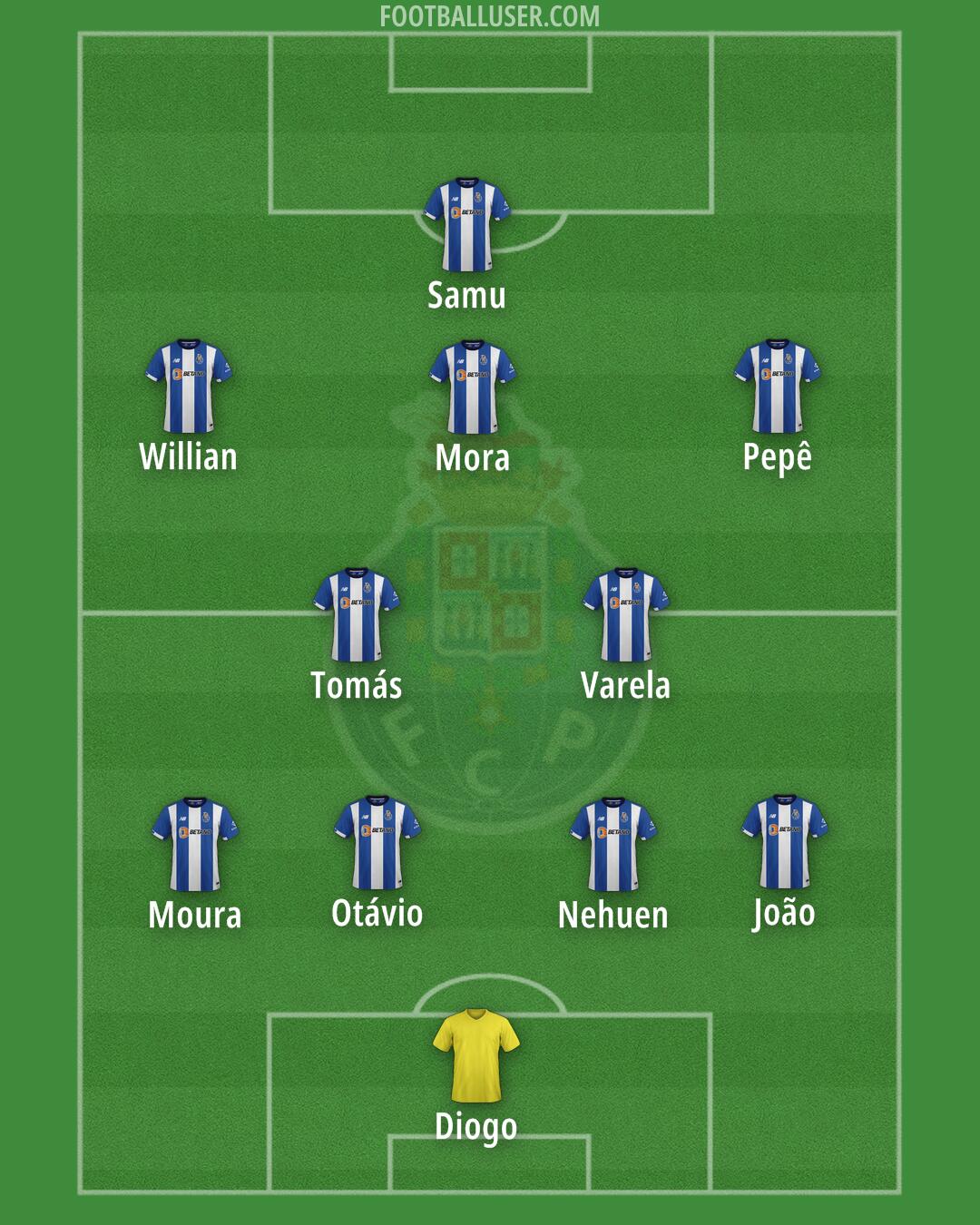FC Porto Formation 2025