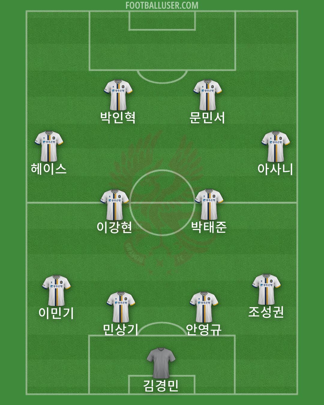 Gwangju Formation 2025