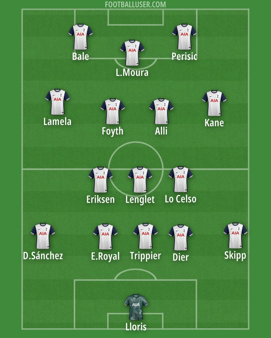 Tottenham Formation 2025