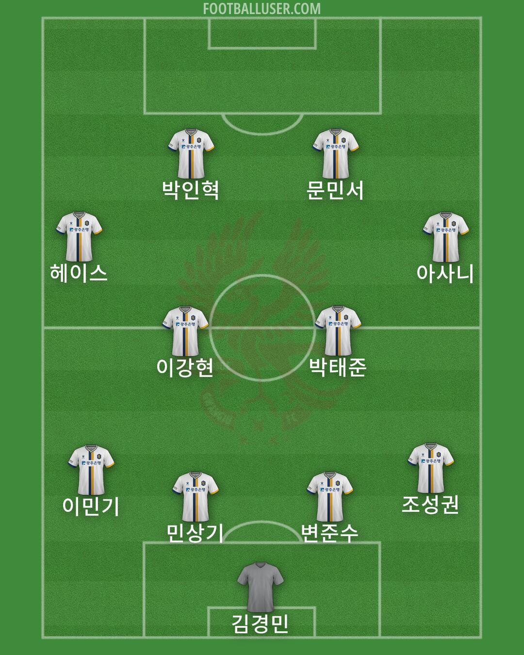 Gwangju Formation 2025