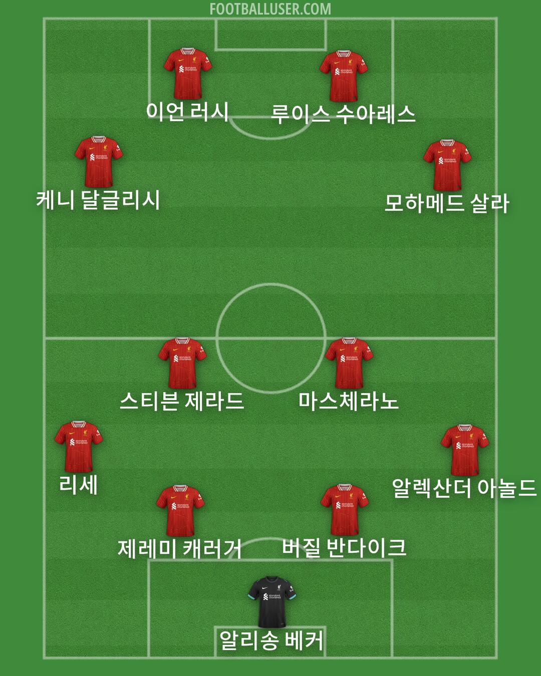 Liverpool Formation 2025
