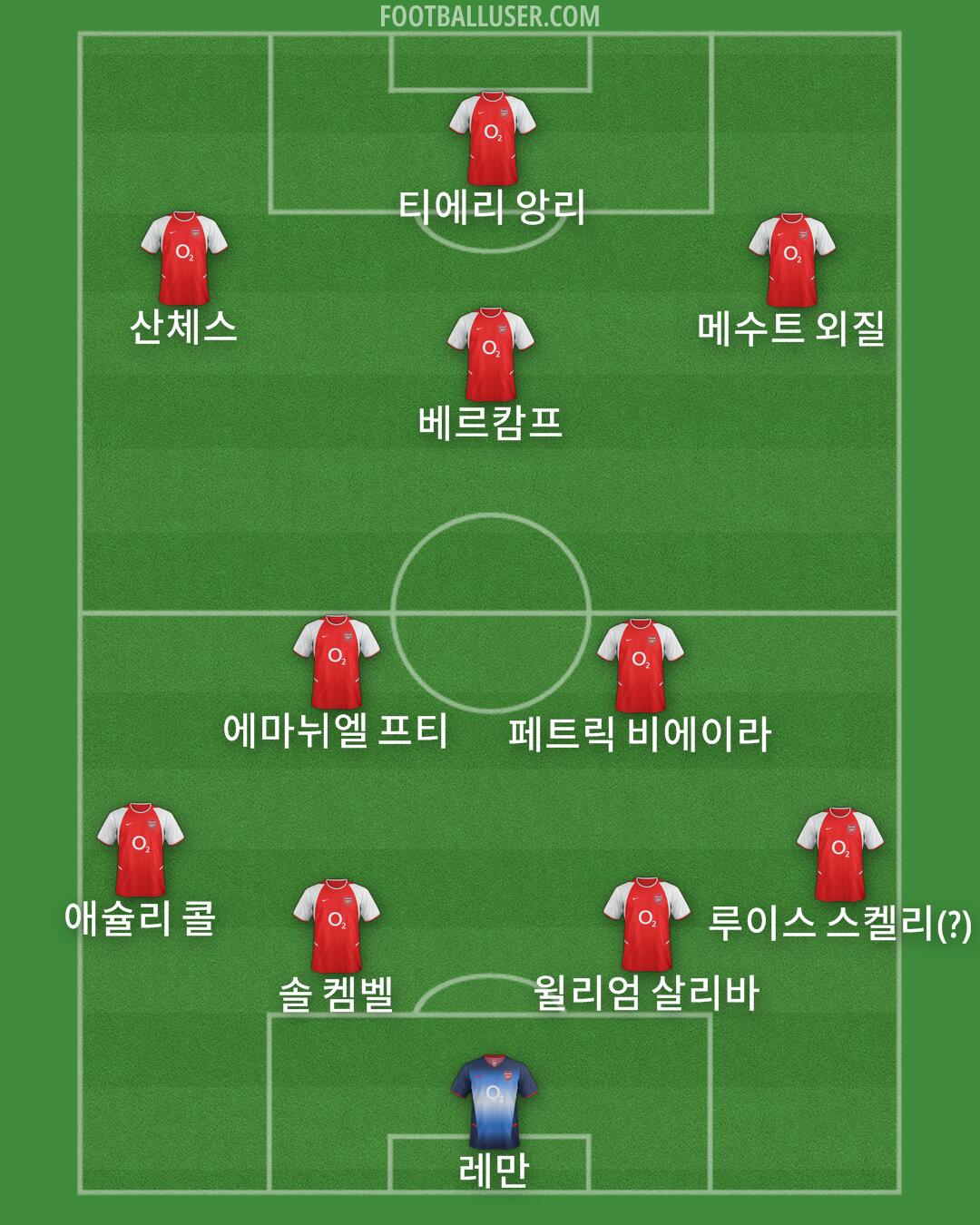 Arsenal Formation 2025