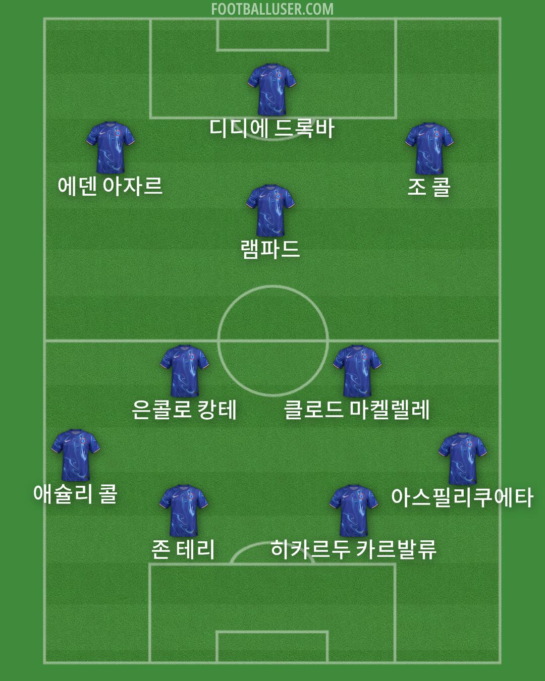 Chelsea Formation 2025