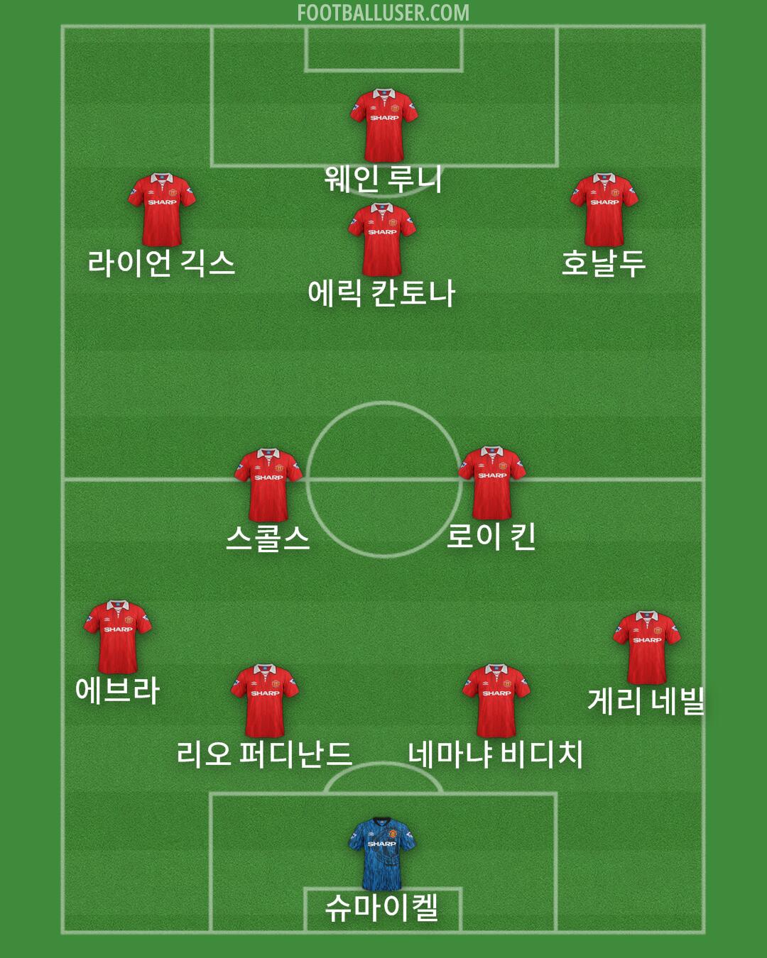 Man Utd Formation 2025