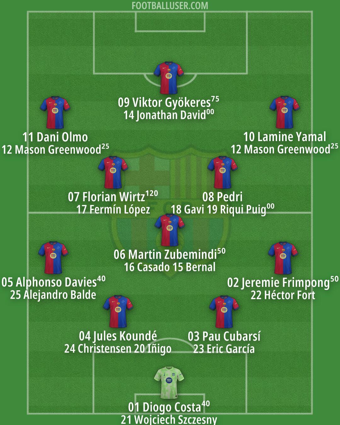 Barcelona Formation 2025