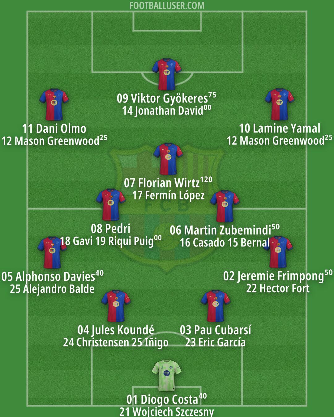 Barcelona Formation 2025