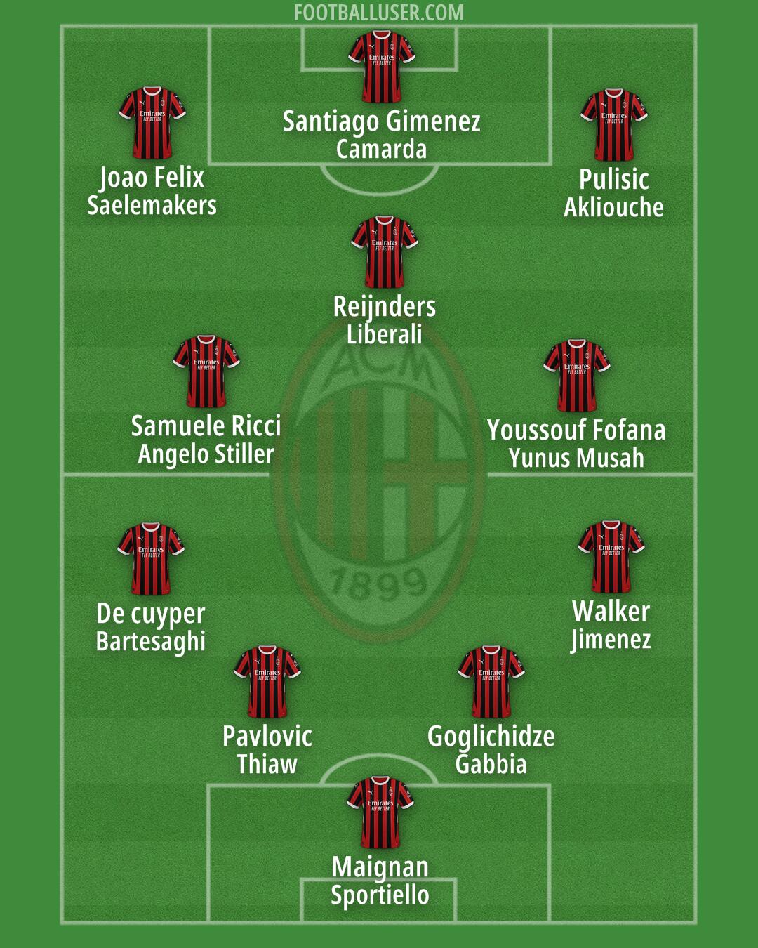 Milan Formation 2025
