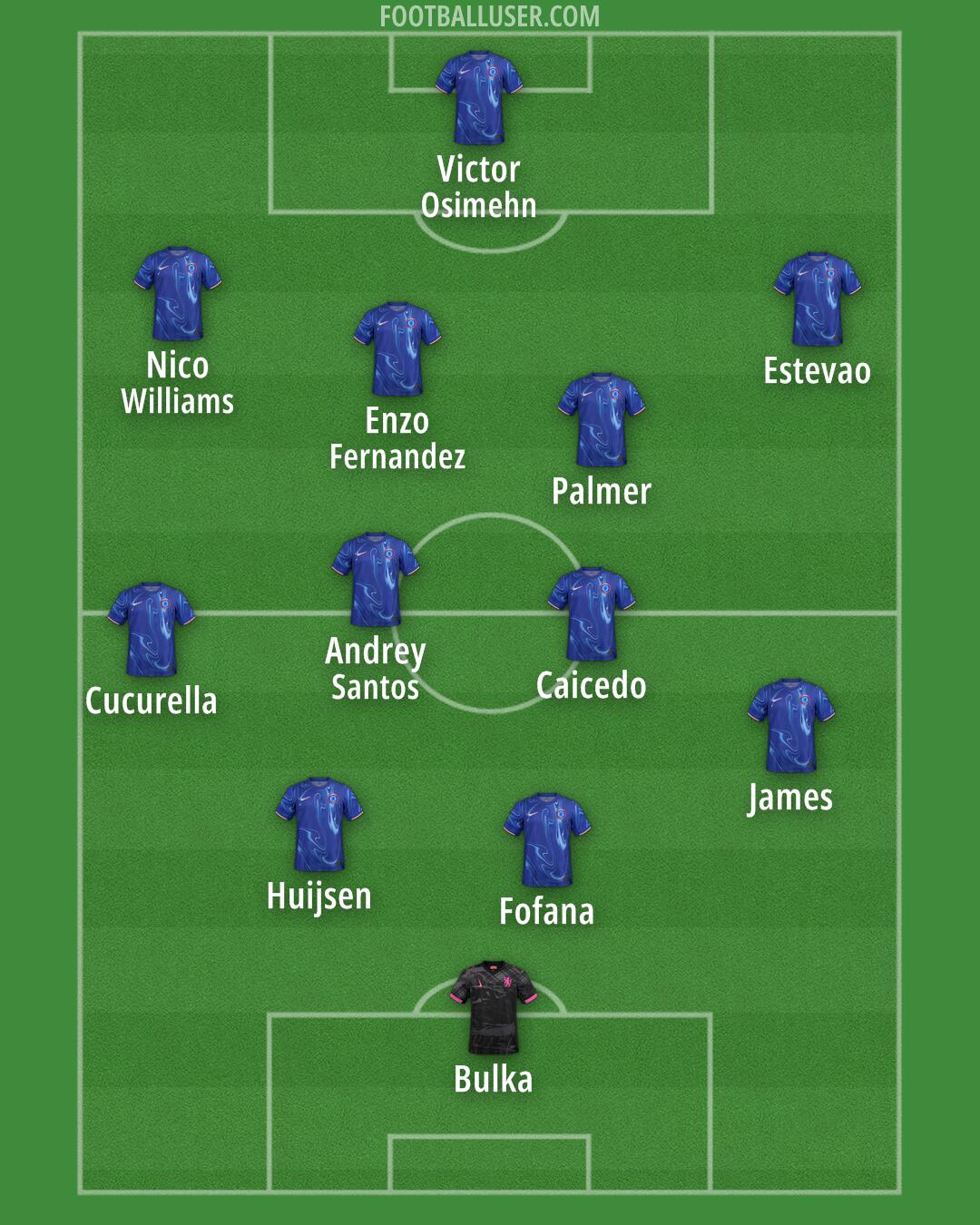 Chelsea Formation 2025