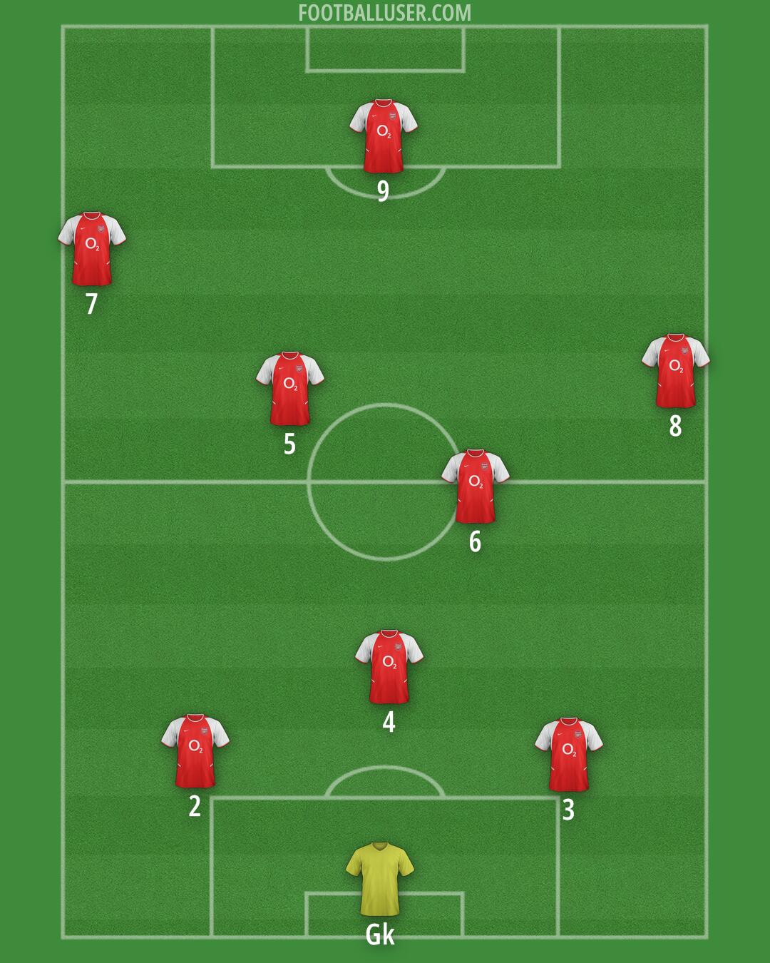 Arsenal Formation 2025