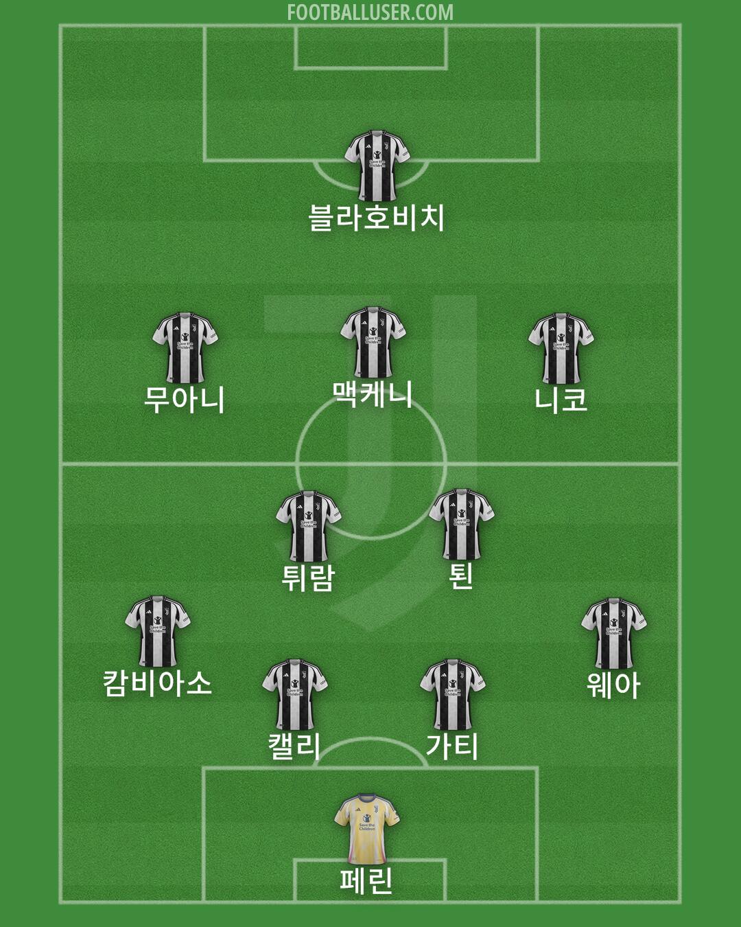 Juventus Formation 2025