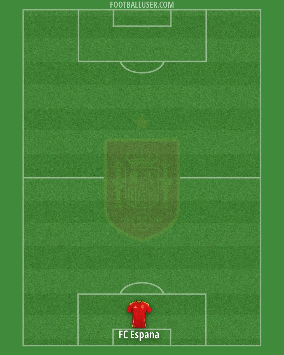 Spain Formation 2025