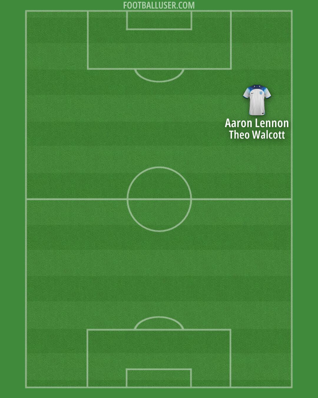 England Formation 2025