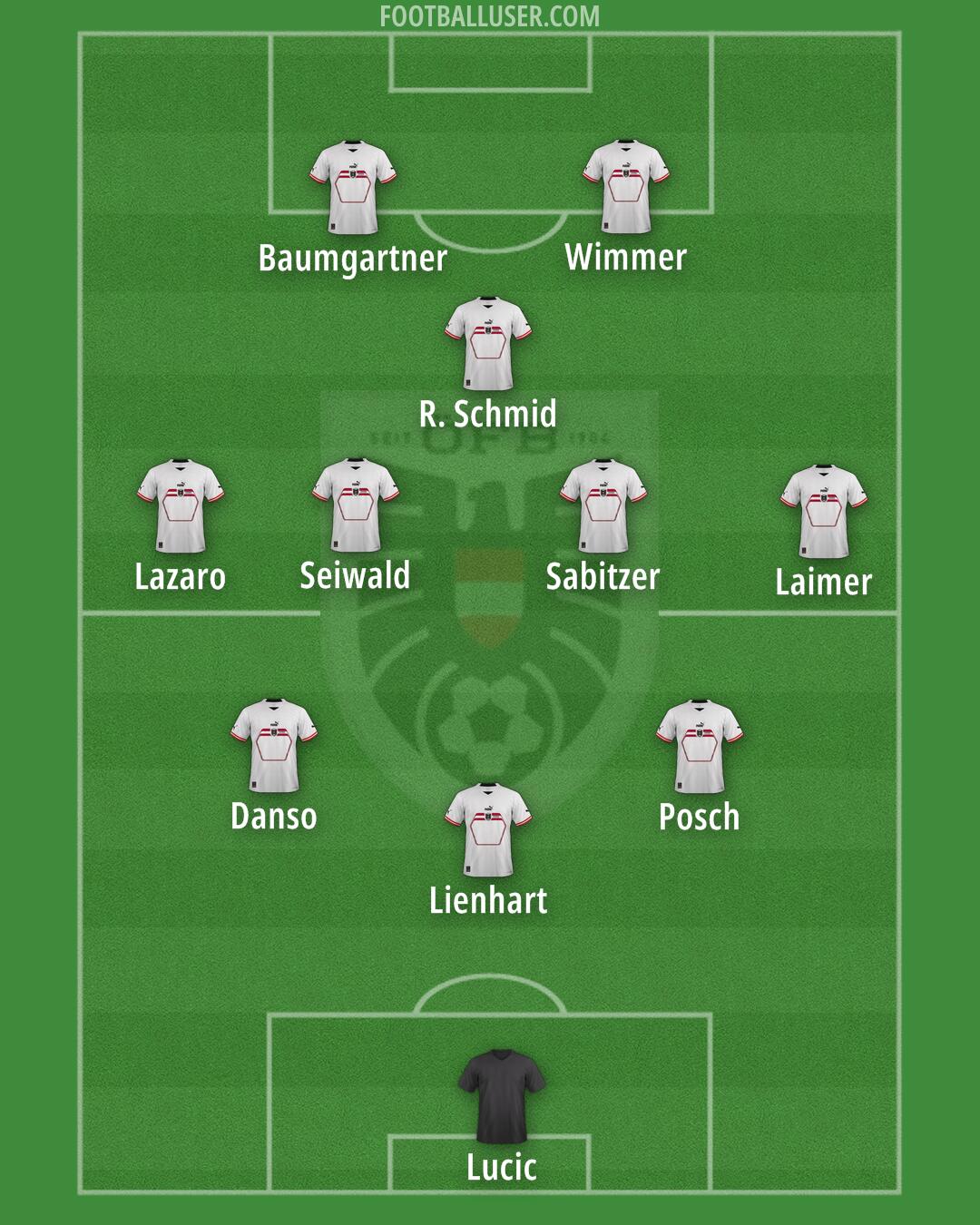 Austria Formation 2025