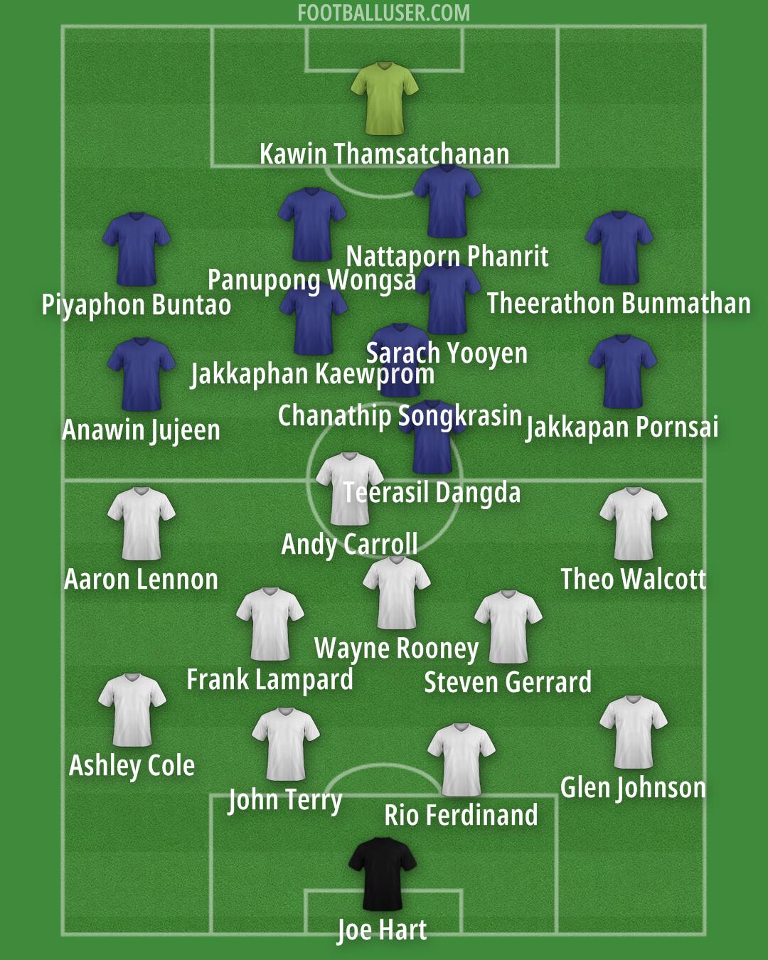 England Formation 2025