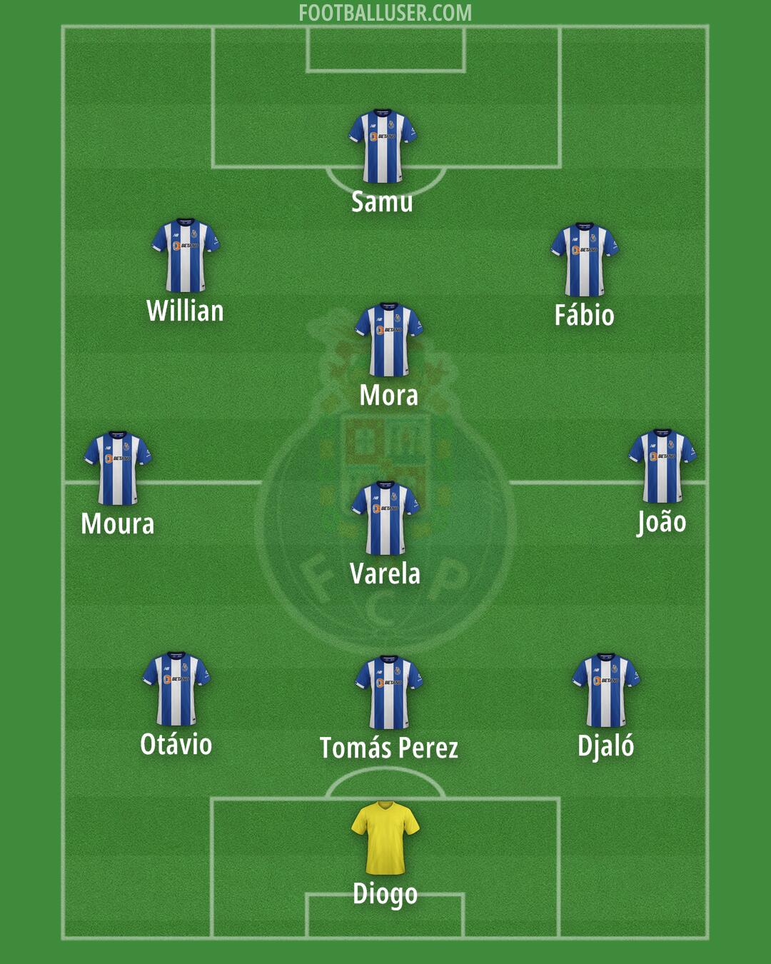 FC Porto Formation 2025