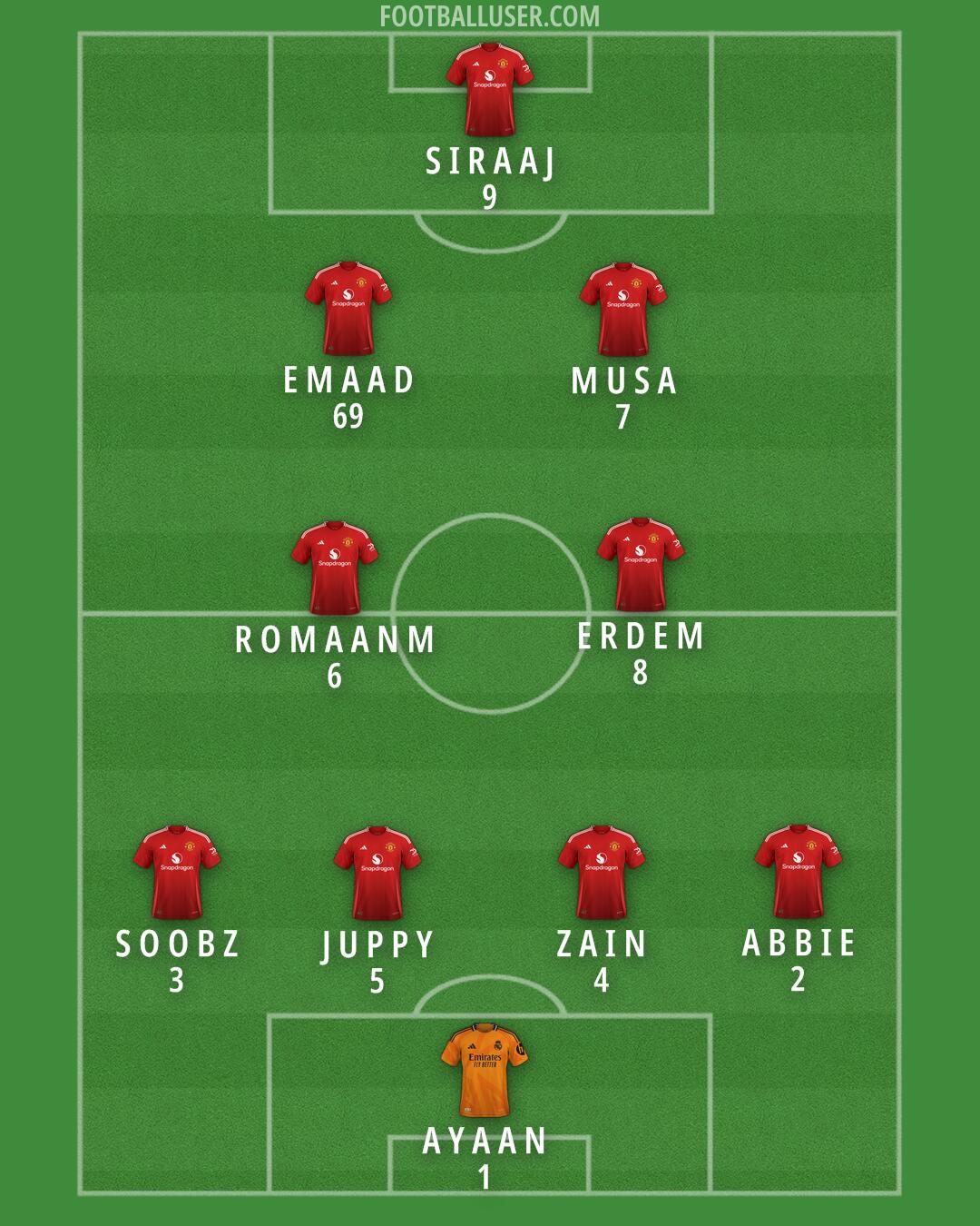 Custom Team Formation 2025
