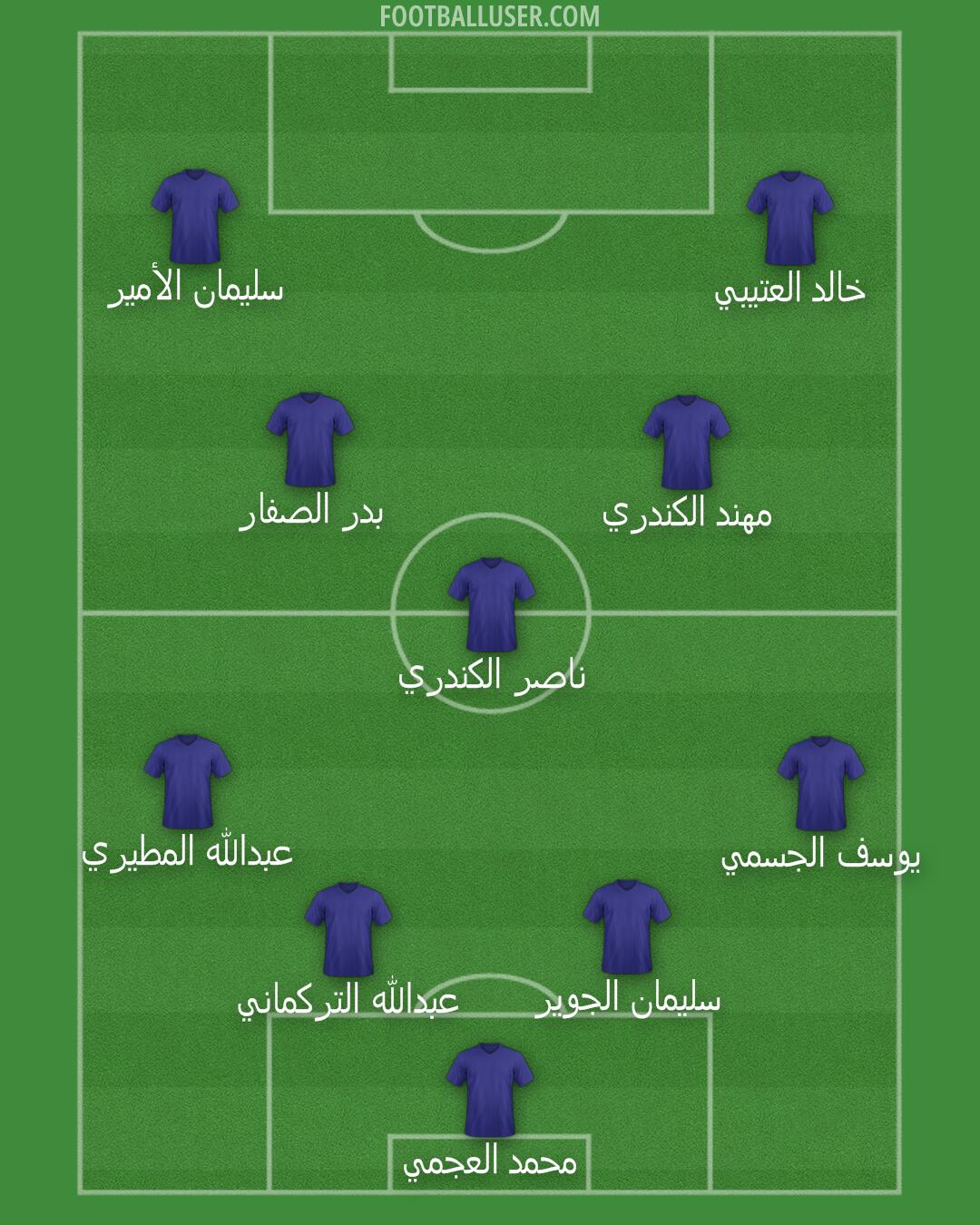 Custom Team Formation 2025