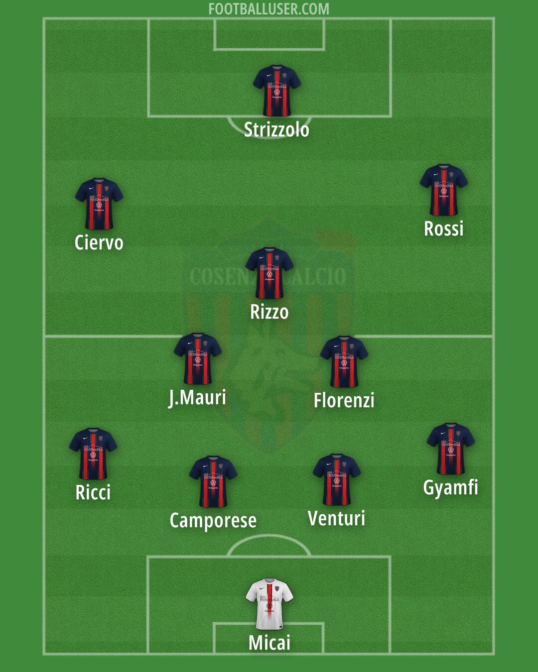 Cosenza Formation 2025