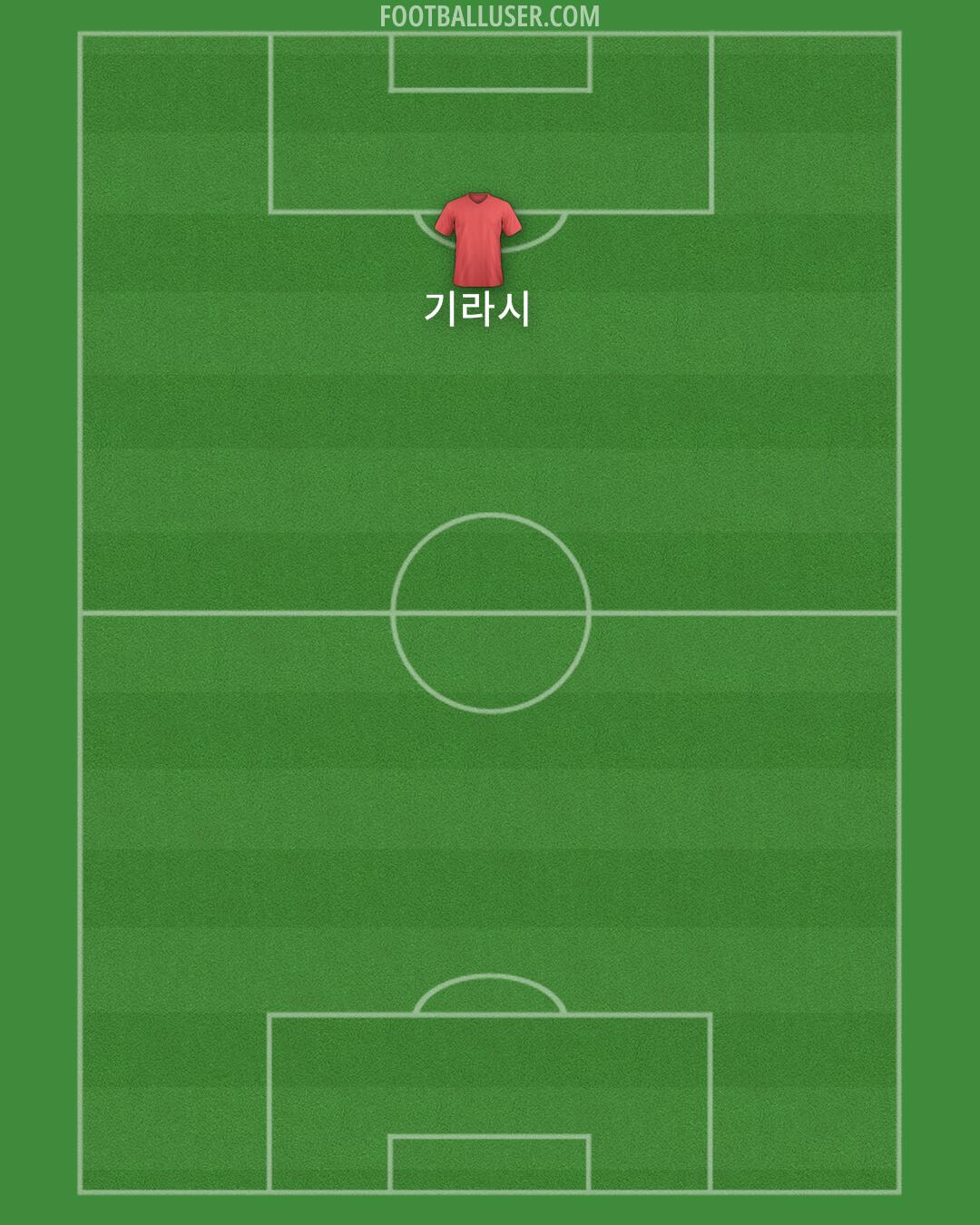 Liverpool Formation 2025