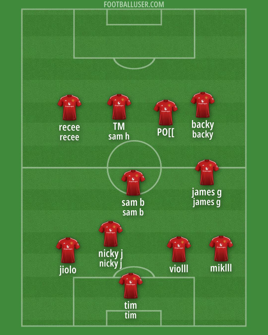 Man Utd Formation 2025
