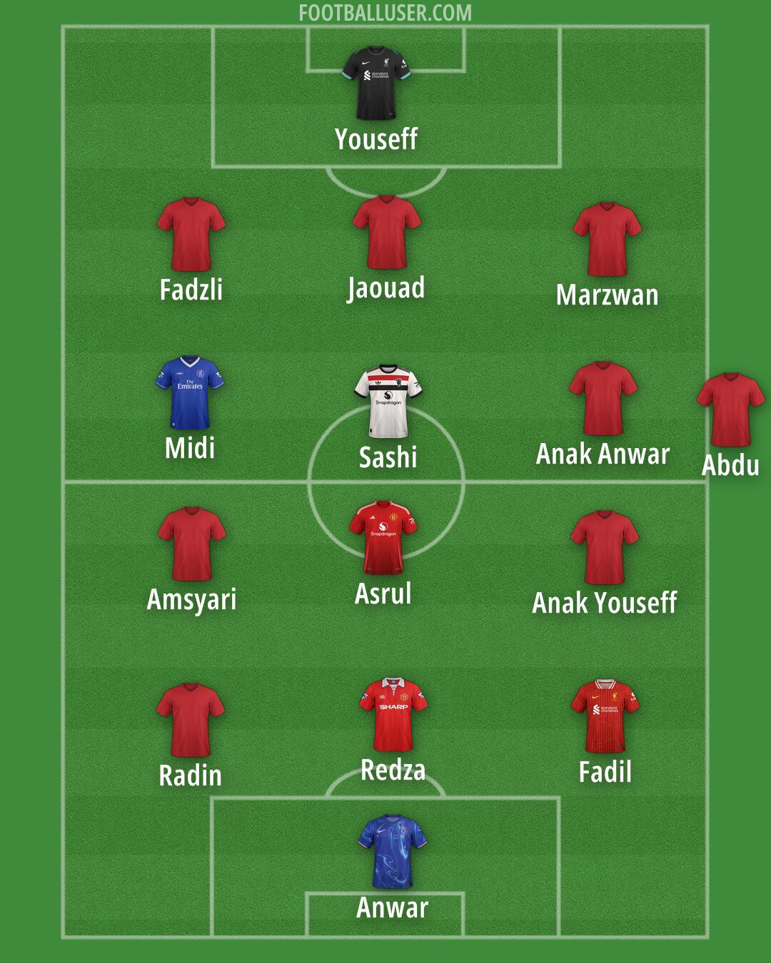 Custom Team Formation 2025