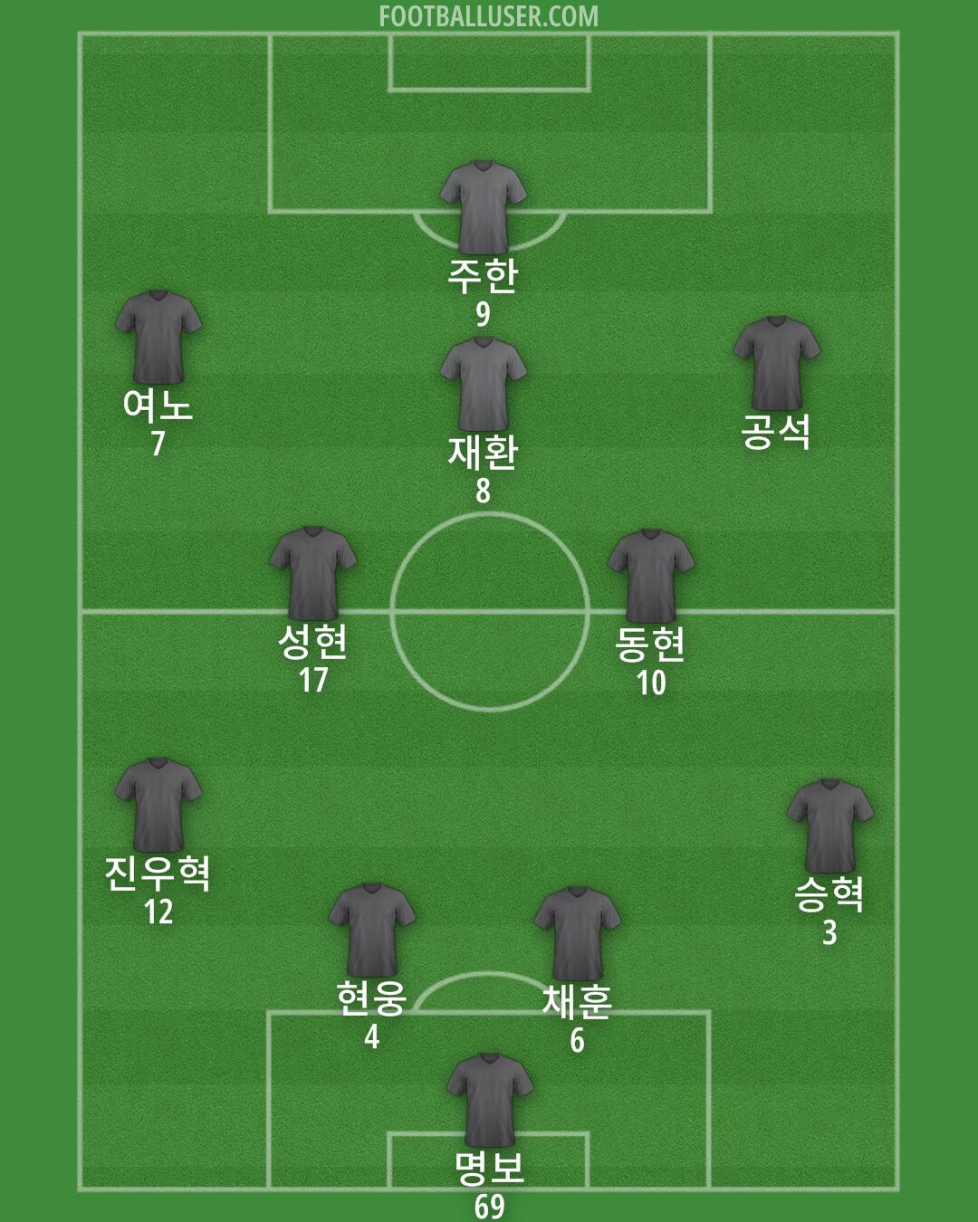 Chelsea Formation 2025