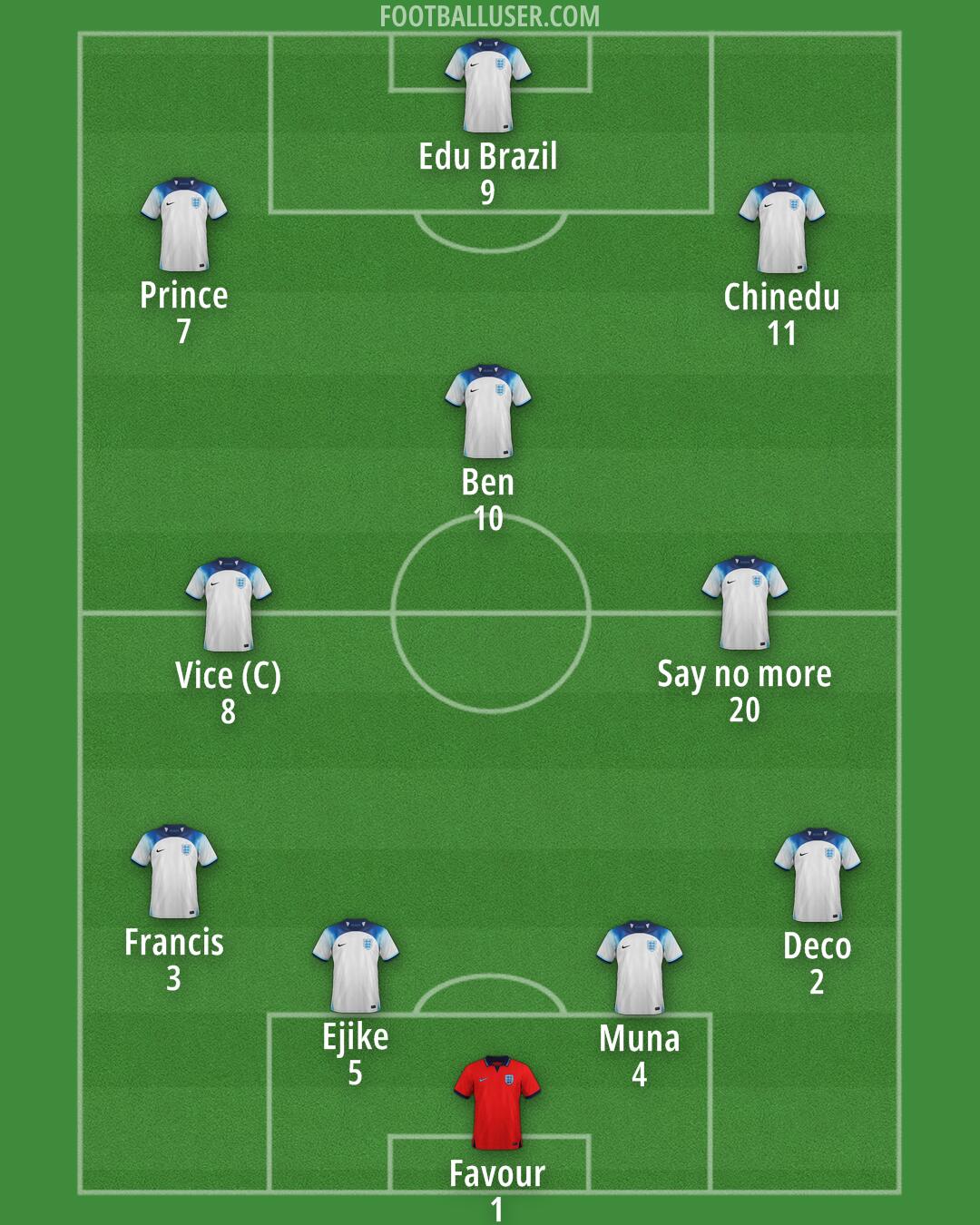 England Formation 2025