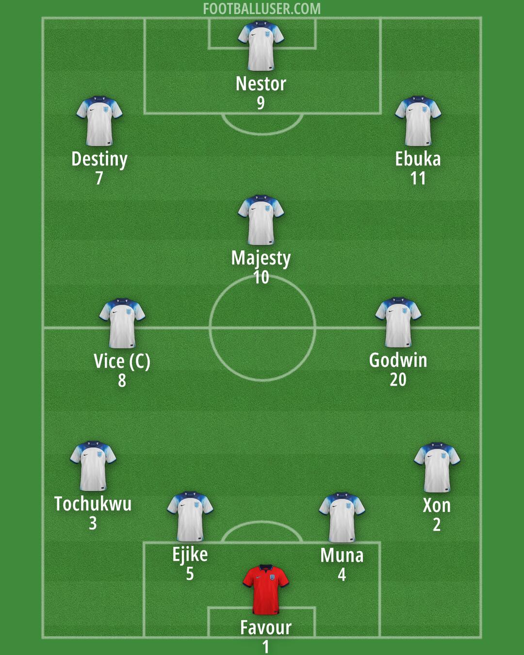 England Formation 2025