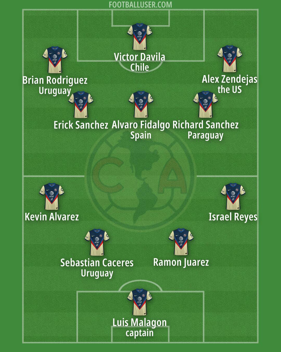 América Formation 2025
