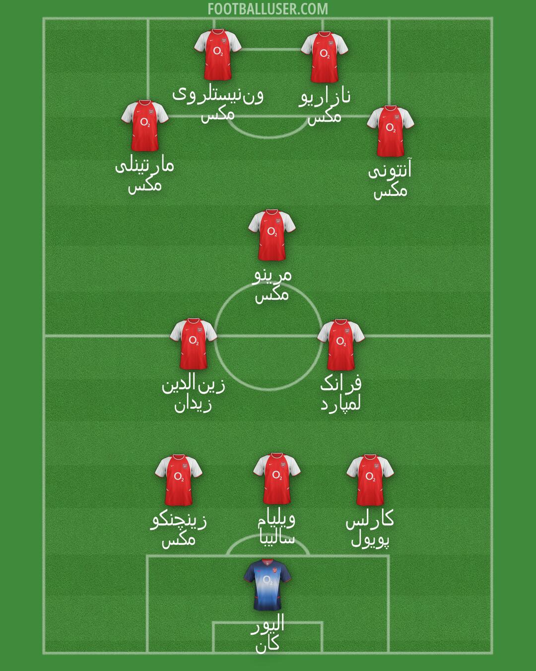Arsenal Formation 2025